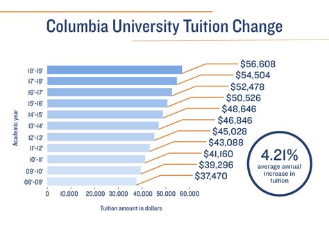 columbia university tuition 2024 2025.